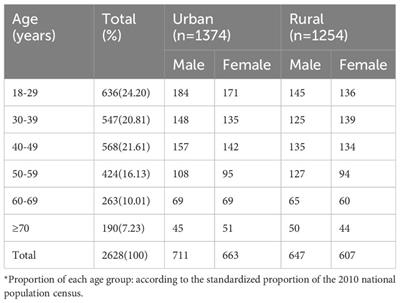 Relation between iodine nutrition and thyroid diseases in Qinghai, China